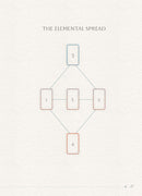 The Alchemist's Oracle