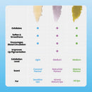 Cocolicious Luscious Lip Scrub - Coconut Sorbet