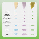 Cocolicious Luscious Lip Scrub - Matcha Latte