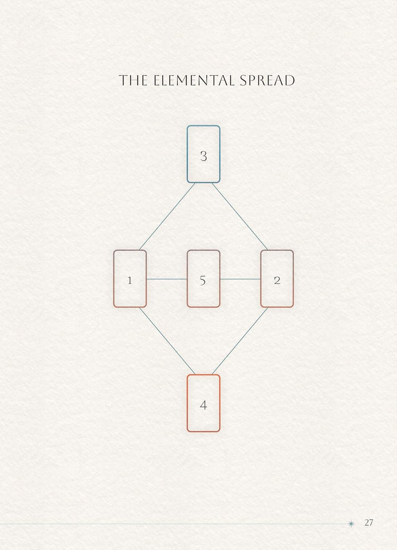 The Alchemist's Oracle